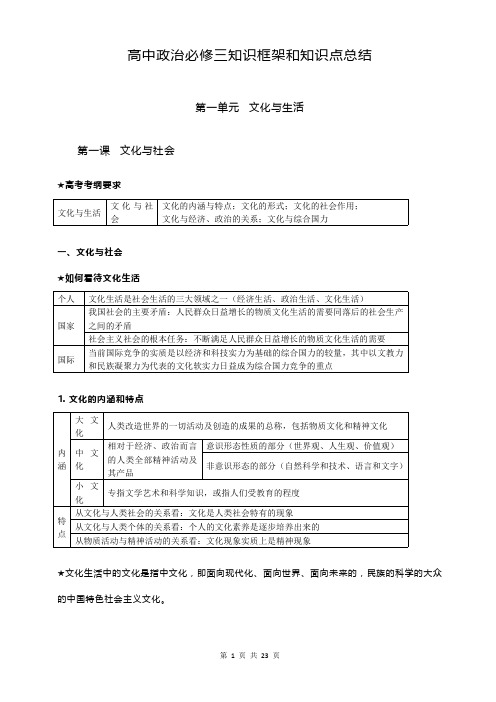 高中政治必修三知识框架和知识点总结