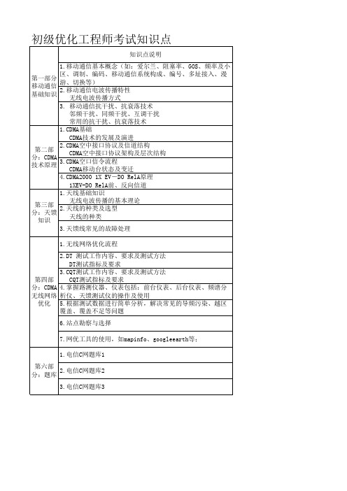 C网优初级优化工程师知识点索引