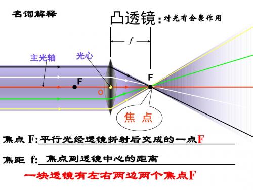 凸透镜成像规律复习