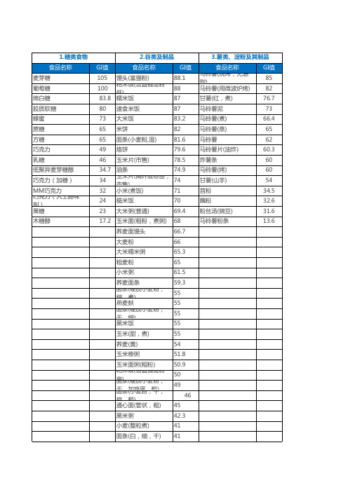 240种食物升糖指数