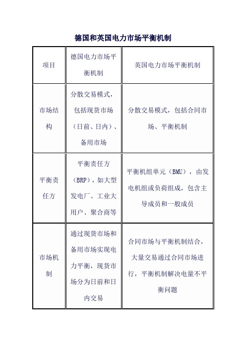 德国和英国电力市场平衡机制