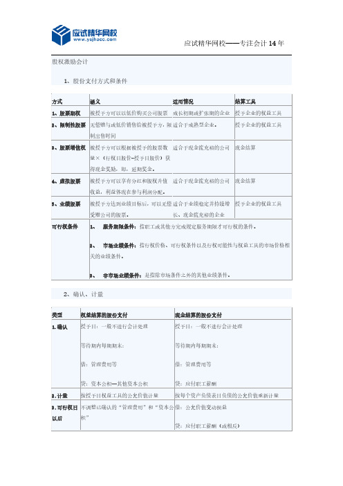 应试精华会计网校2016年高级会计师考试大纲归纳第八章知识点(4)