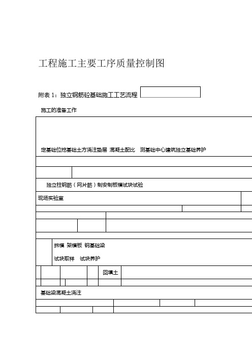 2019年各种施工工序流程图