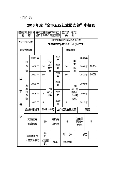 “全市五四红旗团支部”申报表