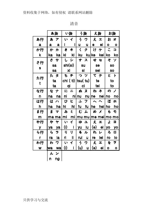 带汉语拼音的五十音图表