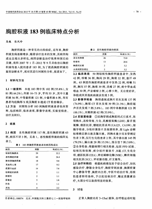 胸腔积液183例临床特点分析