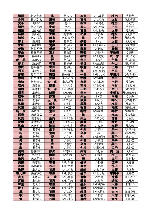 日本人名读音练习