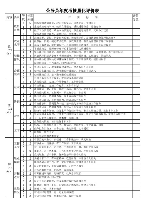 公务员年度考核量化标准