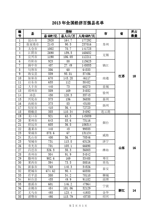 2013年全国经济百强县名单