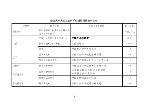 山西大学人文社会科学权威期刊调整一览表