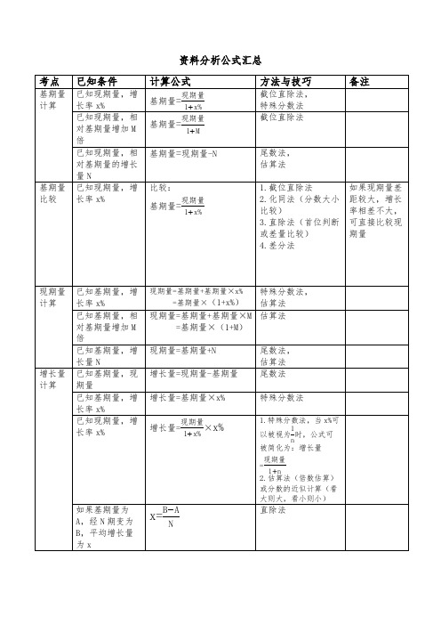 资料分析公式汇总