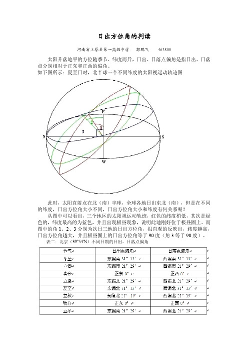 日出方位角的判读