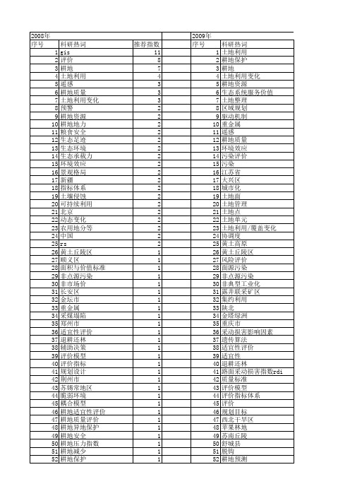 【国家自然科学基金】_耕地评价_基金支持热词逐年推荐_【万方软件创新助手】_20140802