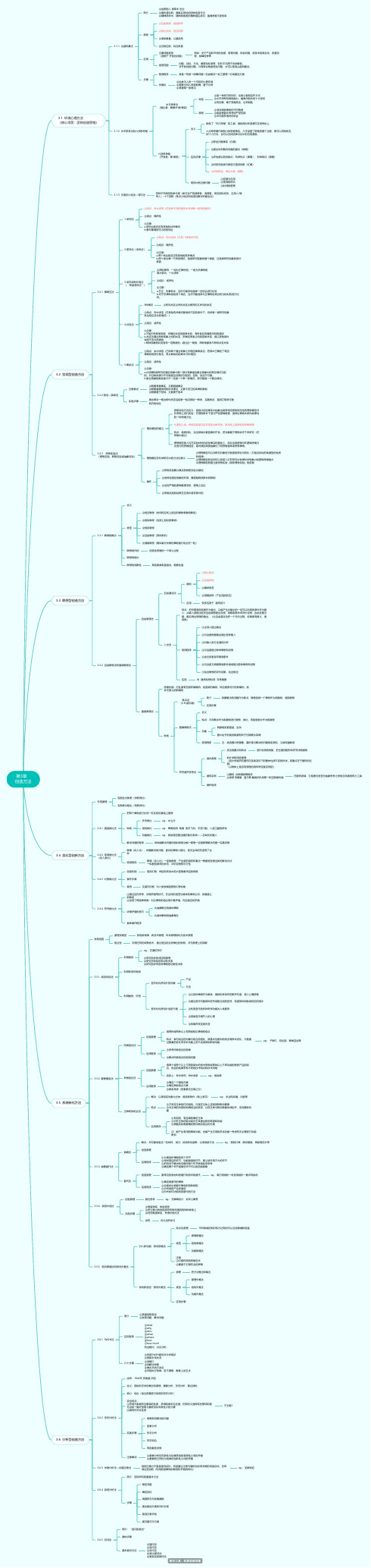 第3章创造方法思维导图 脑图