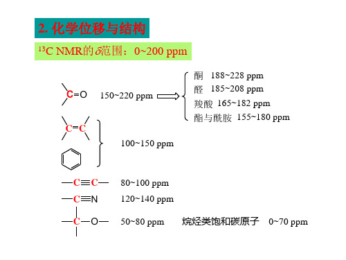 有机波谱解析课件核磁共振碳谱