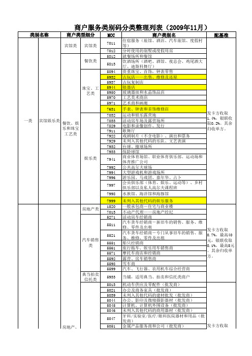 MCC对照表及扣率