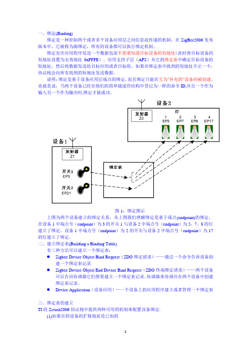 ZigBee绑定指南