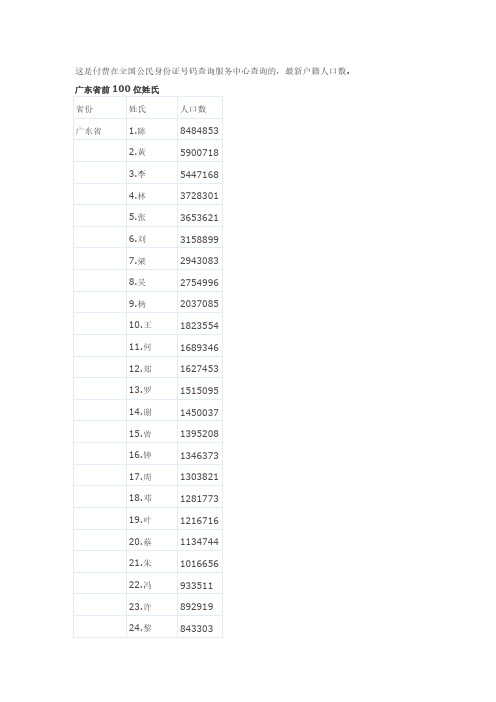 广东省前100位姓氏-推荐下载