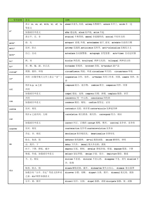 最全英语词根前缀后缀表