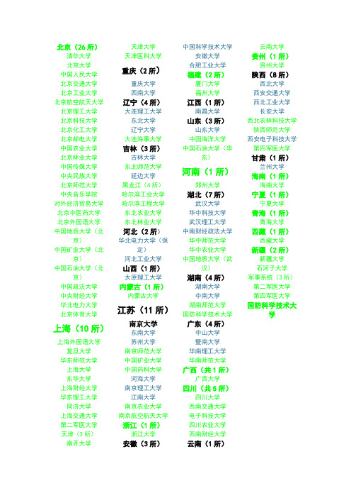 100所211院校名单