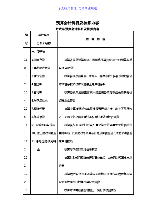 预算会计科目及核算内容