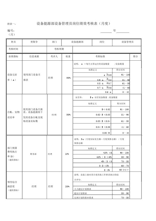 设备能源部设备管理员岗位绩效考核表