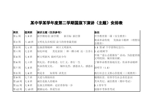 某中学某学年度第二学期国旗下演讲(主题)安排表