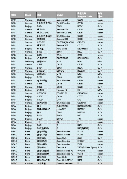 车型代号对照表 2016最新版