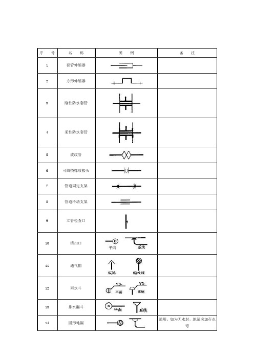 阀门图例大全