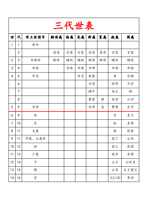 史记三代世表