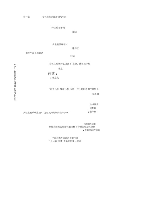 妇产科护理学知识框架(可编辑修改word版)