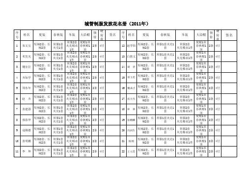 城管制服发放登记表