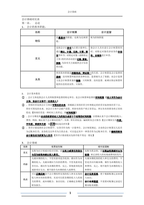 会计基础对比