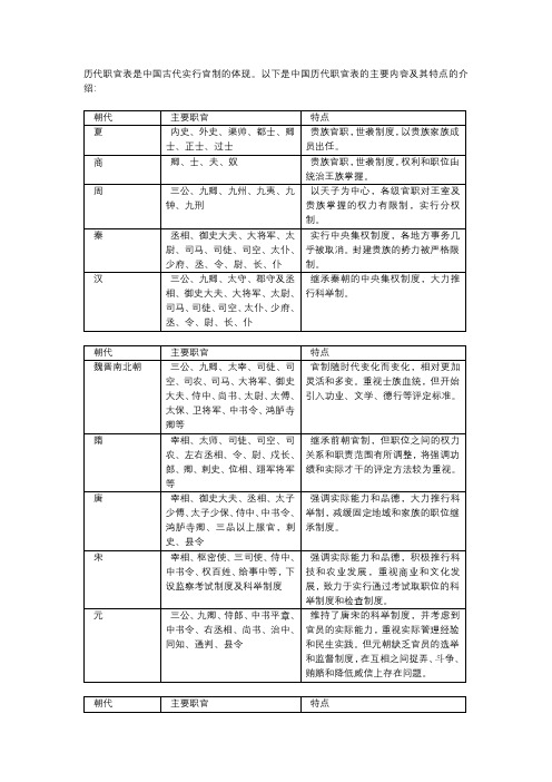 历代职官表pdf