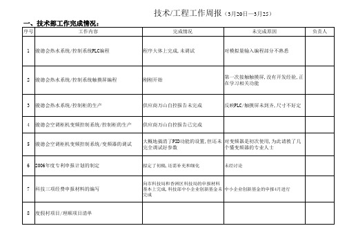 技术部工作周报