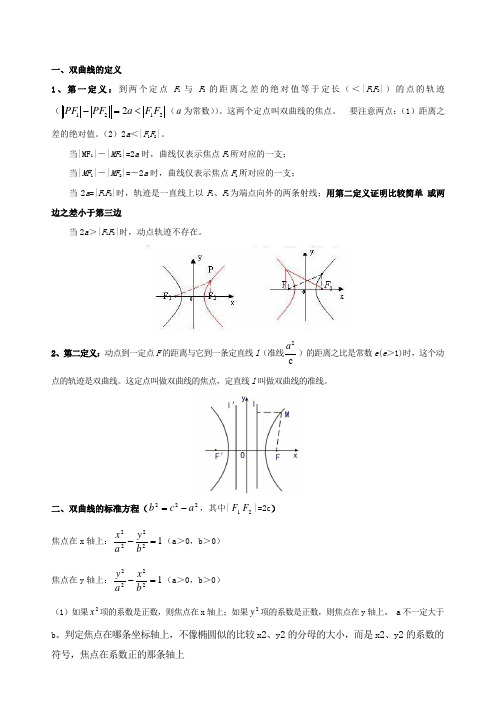 双曲线知识点总结及练习题