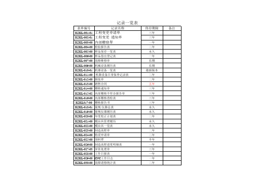 四阶文件记录一览表