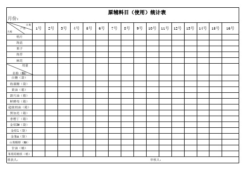 原辅料日使用表(8