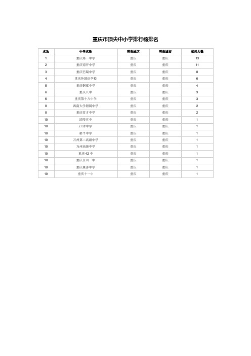 重庆市顶尖中小学排行榜排名