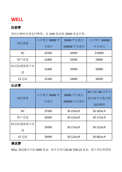 WELL和LEED认证的相关费用