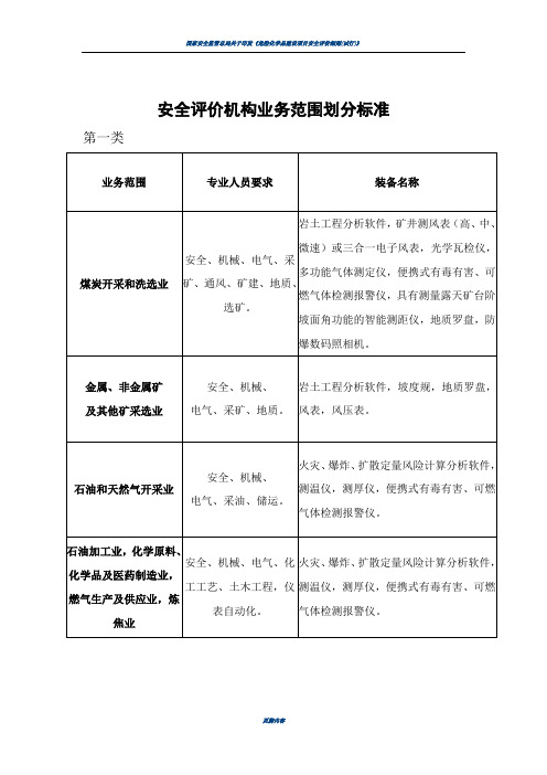 安全评价机构业务范围划分标准(新)