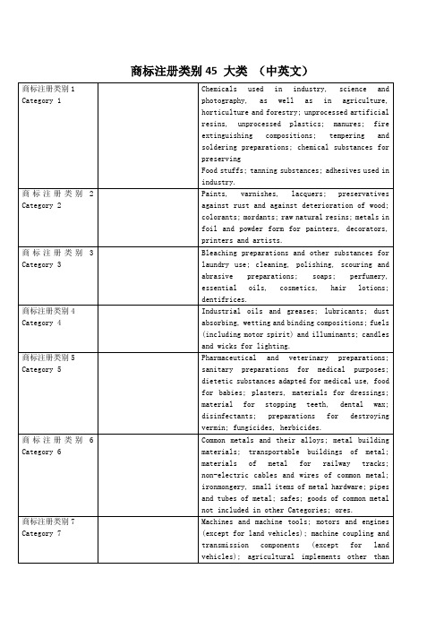商标注册类别大类中英文对照