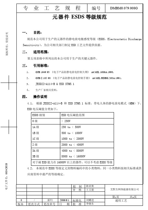 元器件ESD等级规范