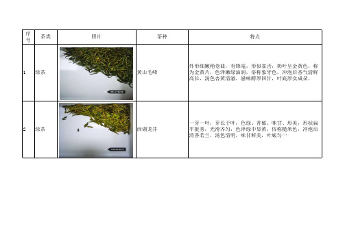 茶样特点和鉴别