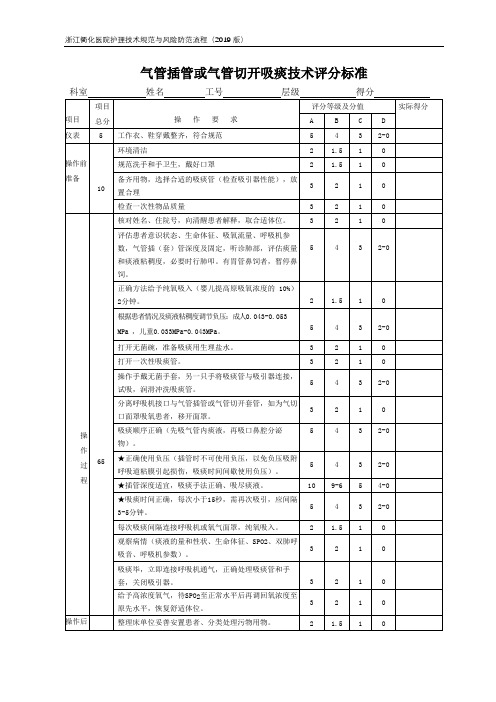 气管插管评分表