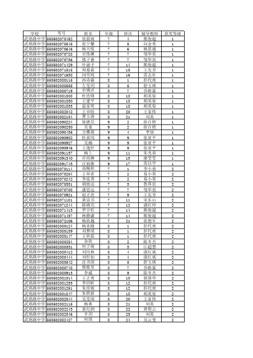 武珞路中学2012读书竞赛获奖名单