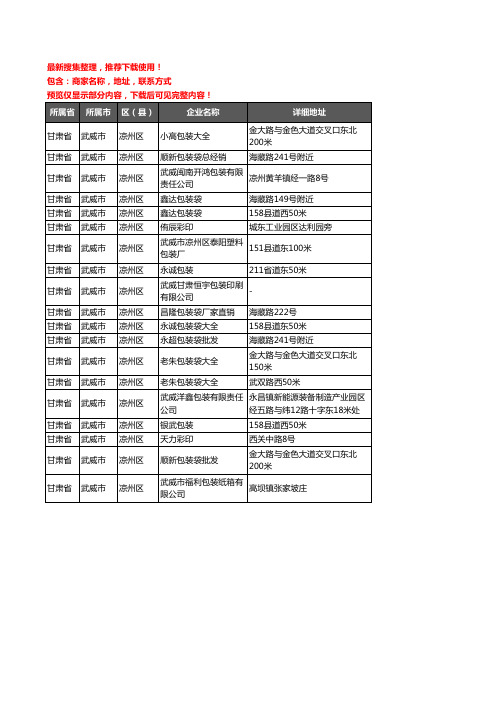 新版甘肃省武威市包装企业公司商家户名录单联系方式地址大全19家