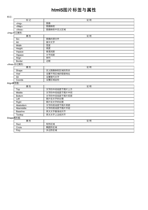 html5图片标签与属性