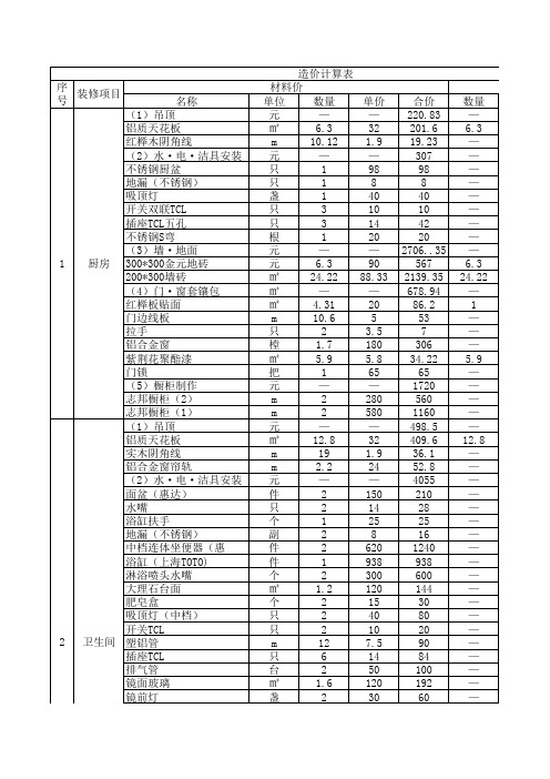 【装饰装修预算】三房两厅装修预算表