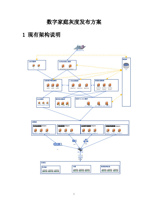 IT系统灰度发布方案v0.2